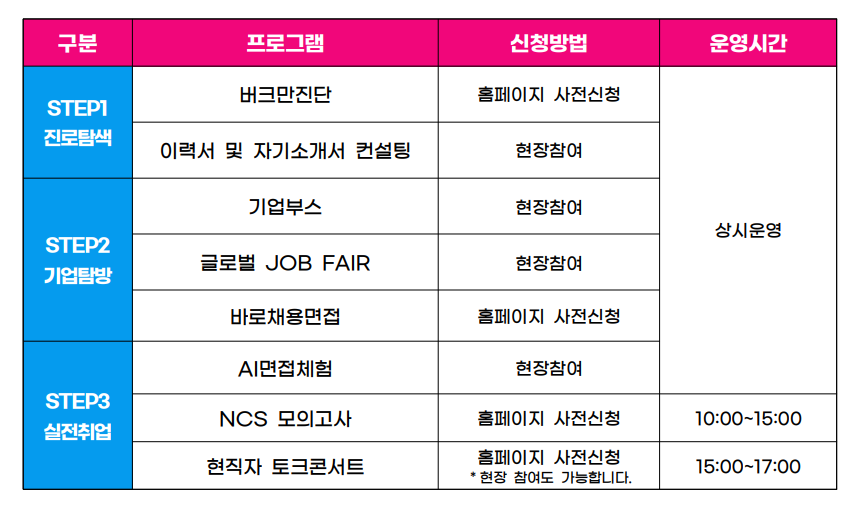 ★2023 청년취업 일자리 박람회 Job-Ara 페스티벌 개최 (9/14)★