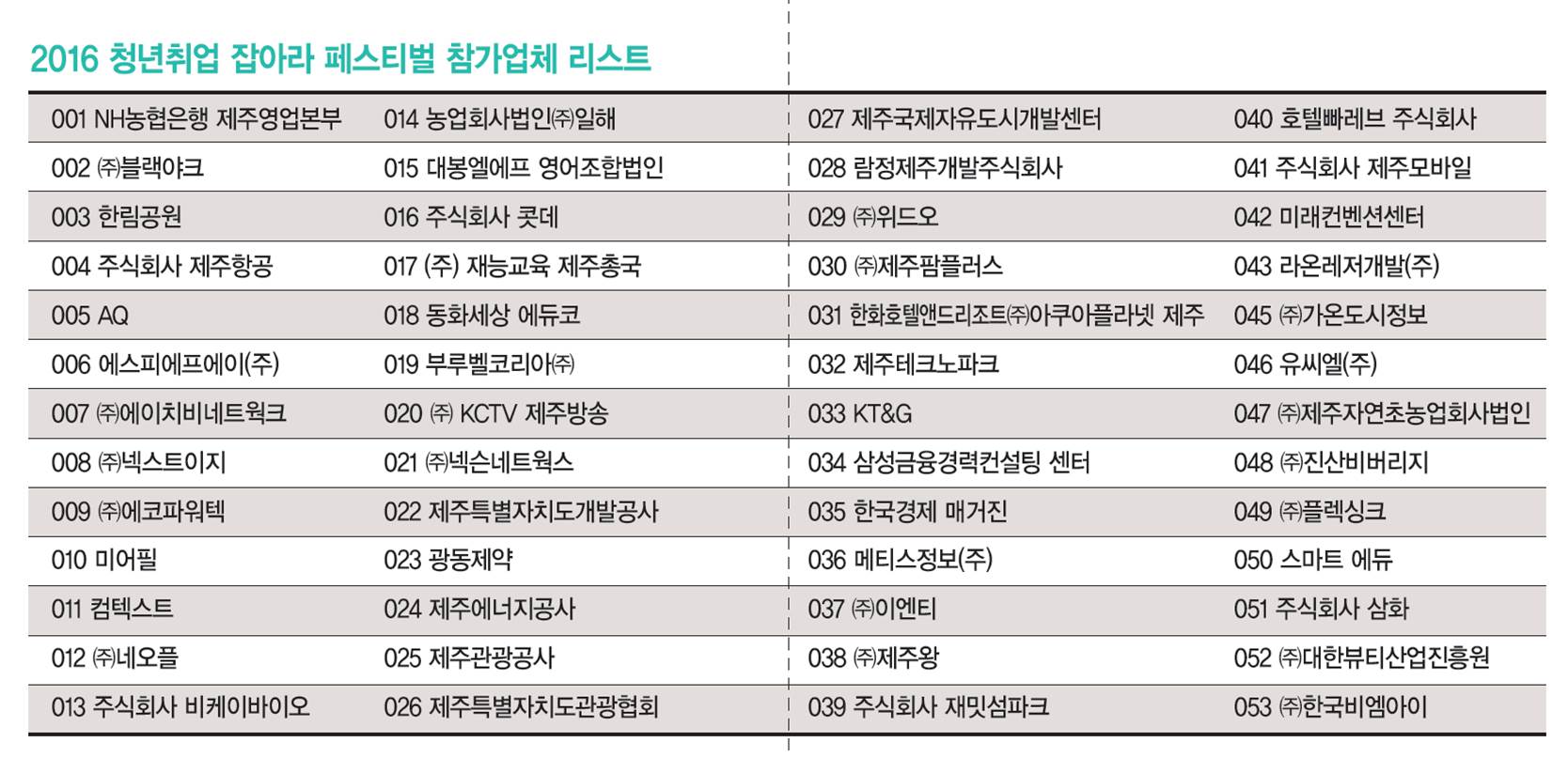 2016 청년취업박람회 Job-Ara Festival 개최알림