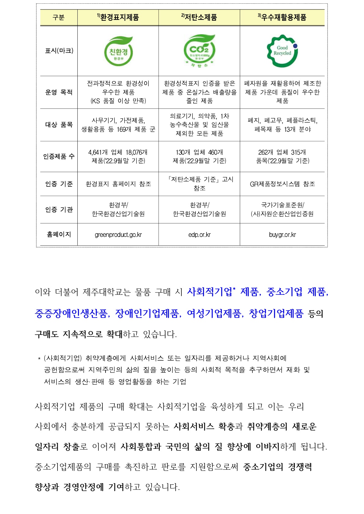 지속가능한 소비·조달·구매