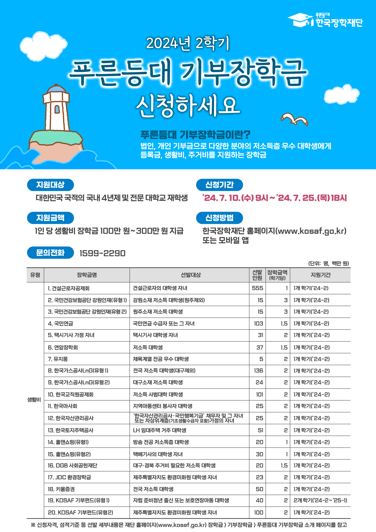 2024.2학기 푸른등대 기부장학금 신청 안내