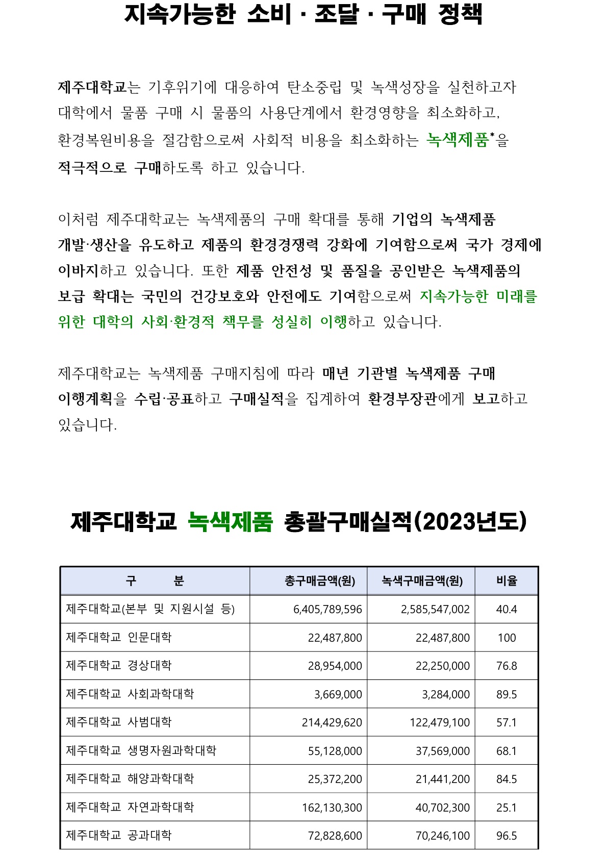 지속가능한 소비·조달·구매