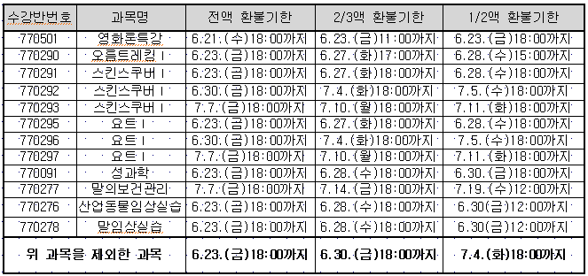 2017 하기계절 수강료 납부 및 환불 안내