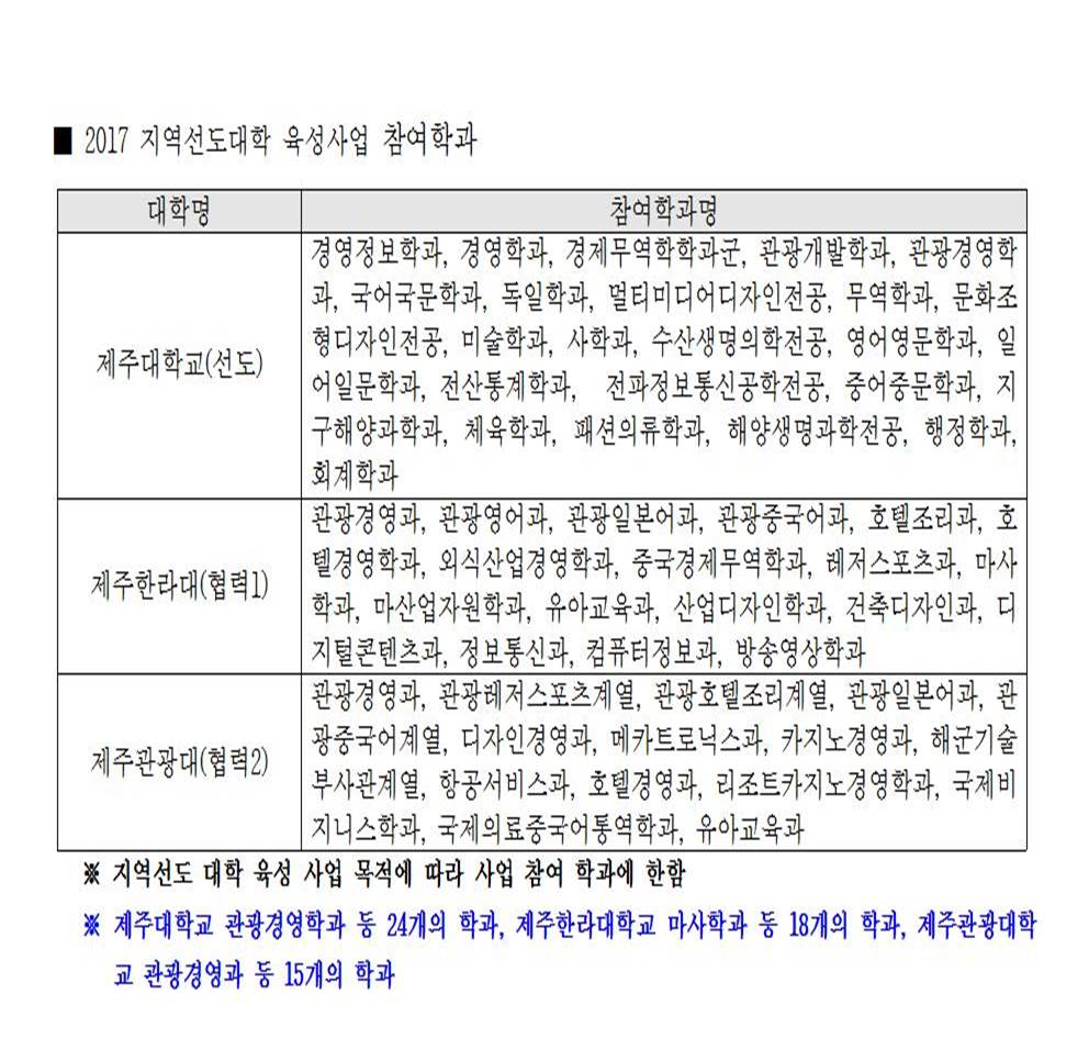 【교육혁신본부】"혼디모앙 멘토링(2017-2학기 관광산업 연계 전공 학습공동체 )"