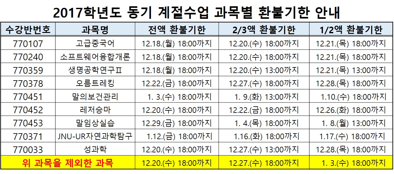 2017 동기계절 수강료 납부 및 환불 안내