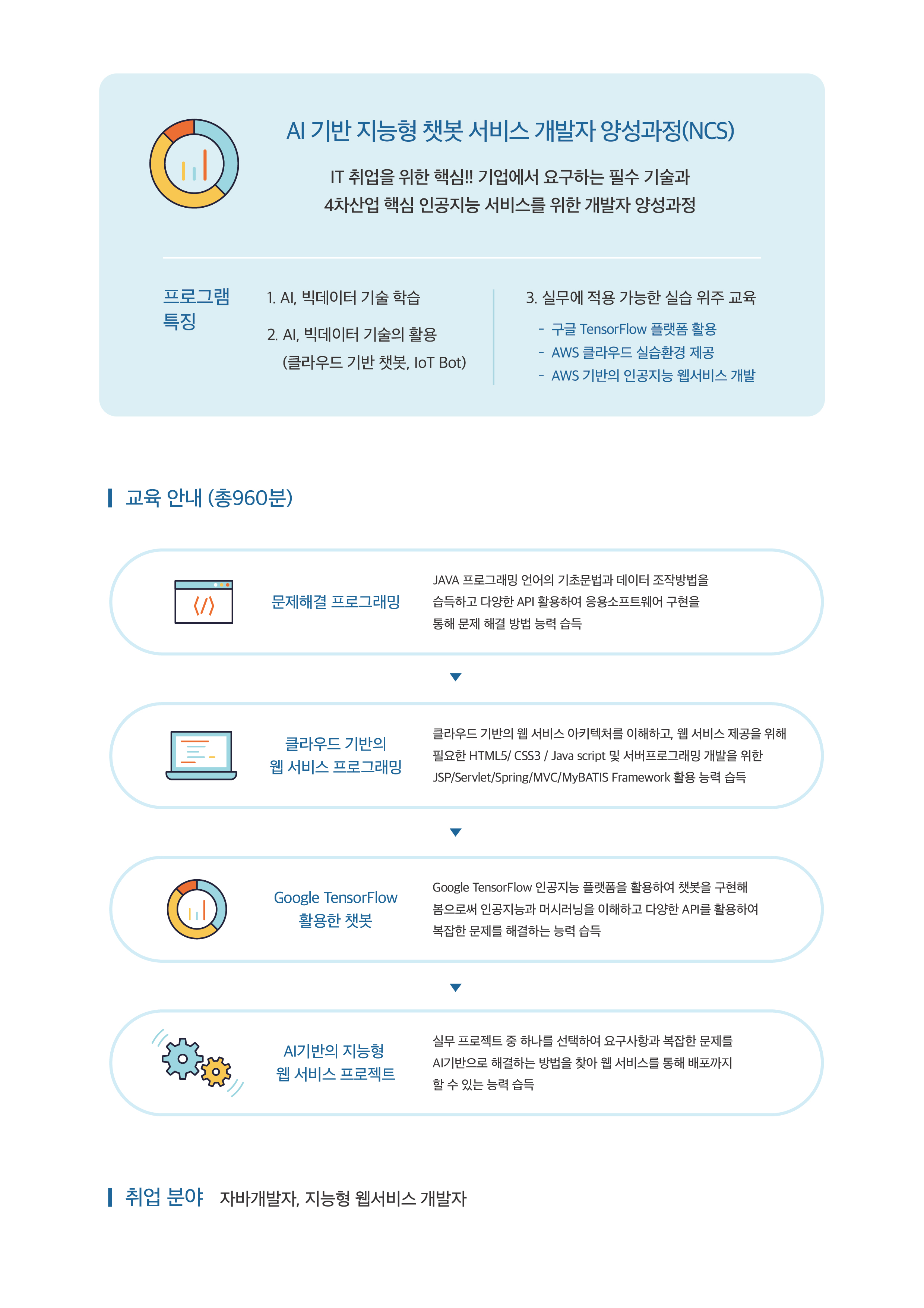 AI, 빅데이터 기반 개발자 과정 교육생 모집 (교육비 전액 무료)