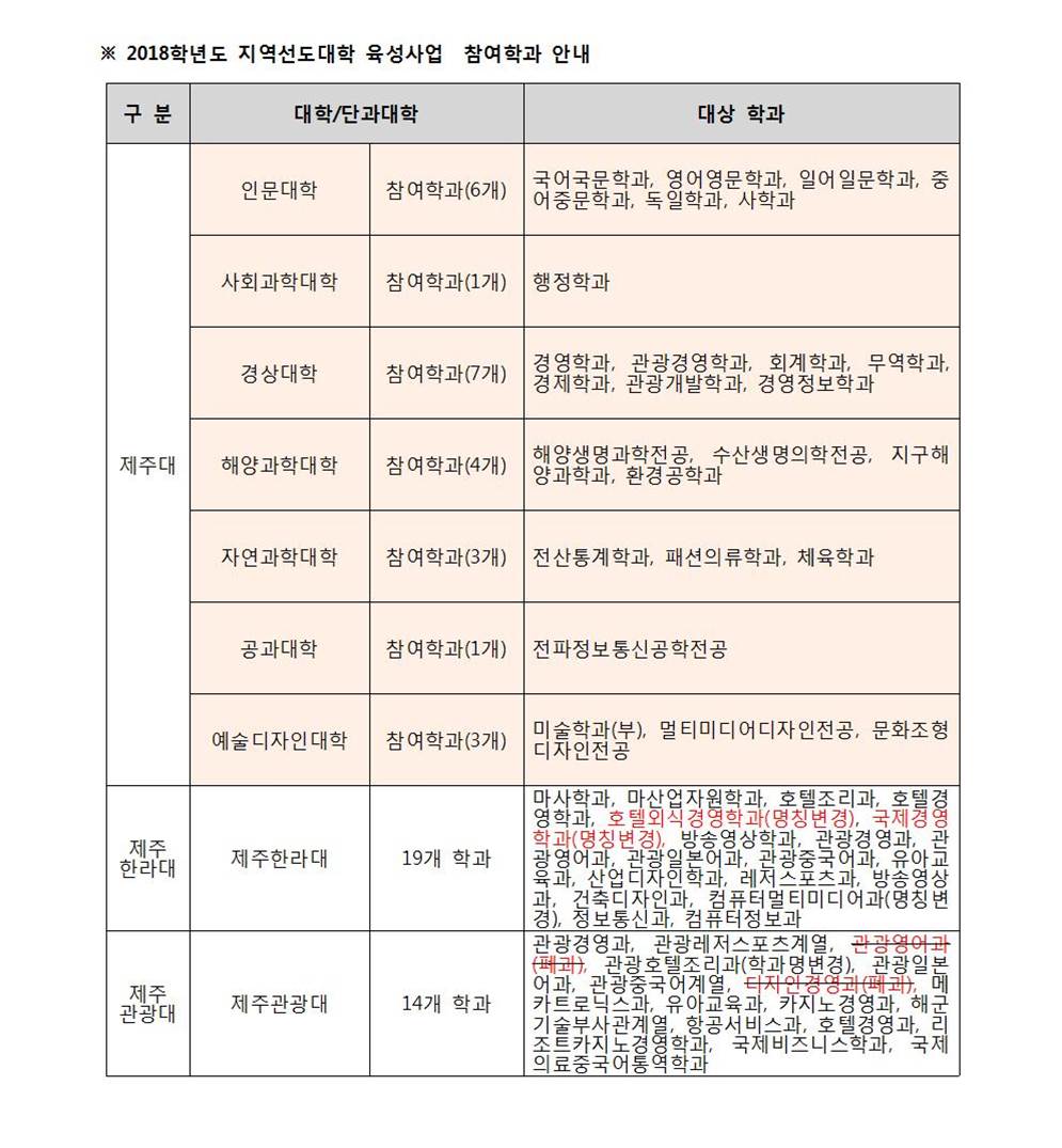 【교육혁신본부】2018 하계 동아리 프로그램, '혼디모앙 멘토링' 참여자 모집