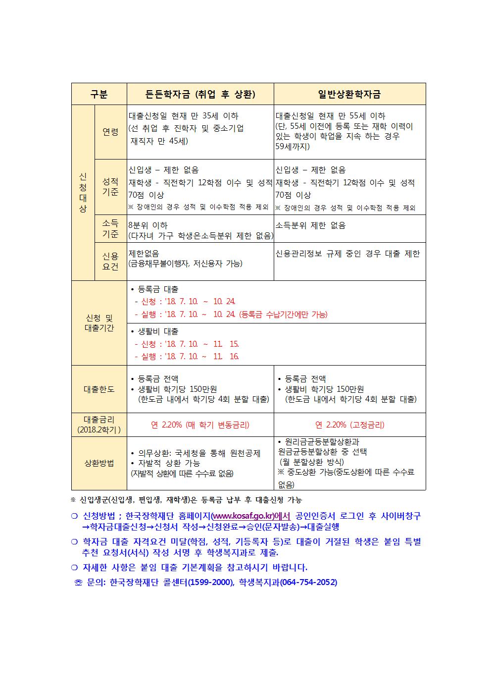 2018학년도 2학기 학자금대출 신청 안내