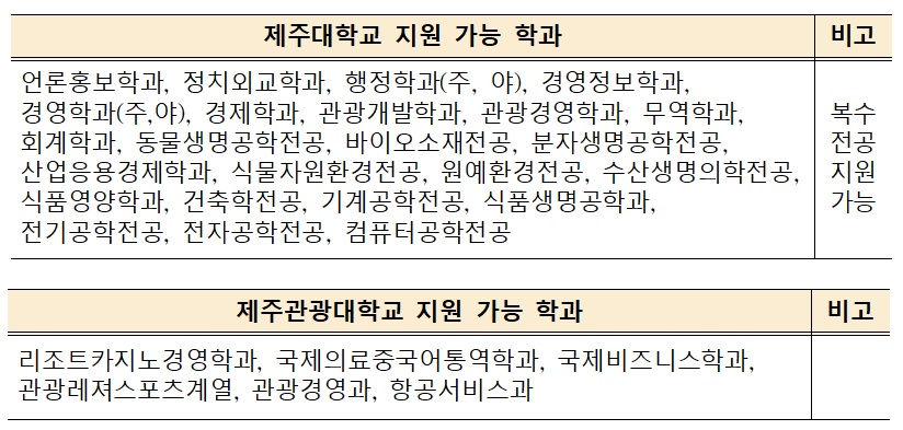 [전액지원] 외국어 강의 듣고 필리핀 해외연수 가자