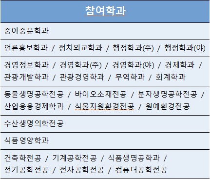 (재공고) GREAT 직무특화 : 국제업무 PBL 추가 모집