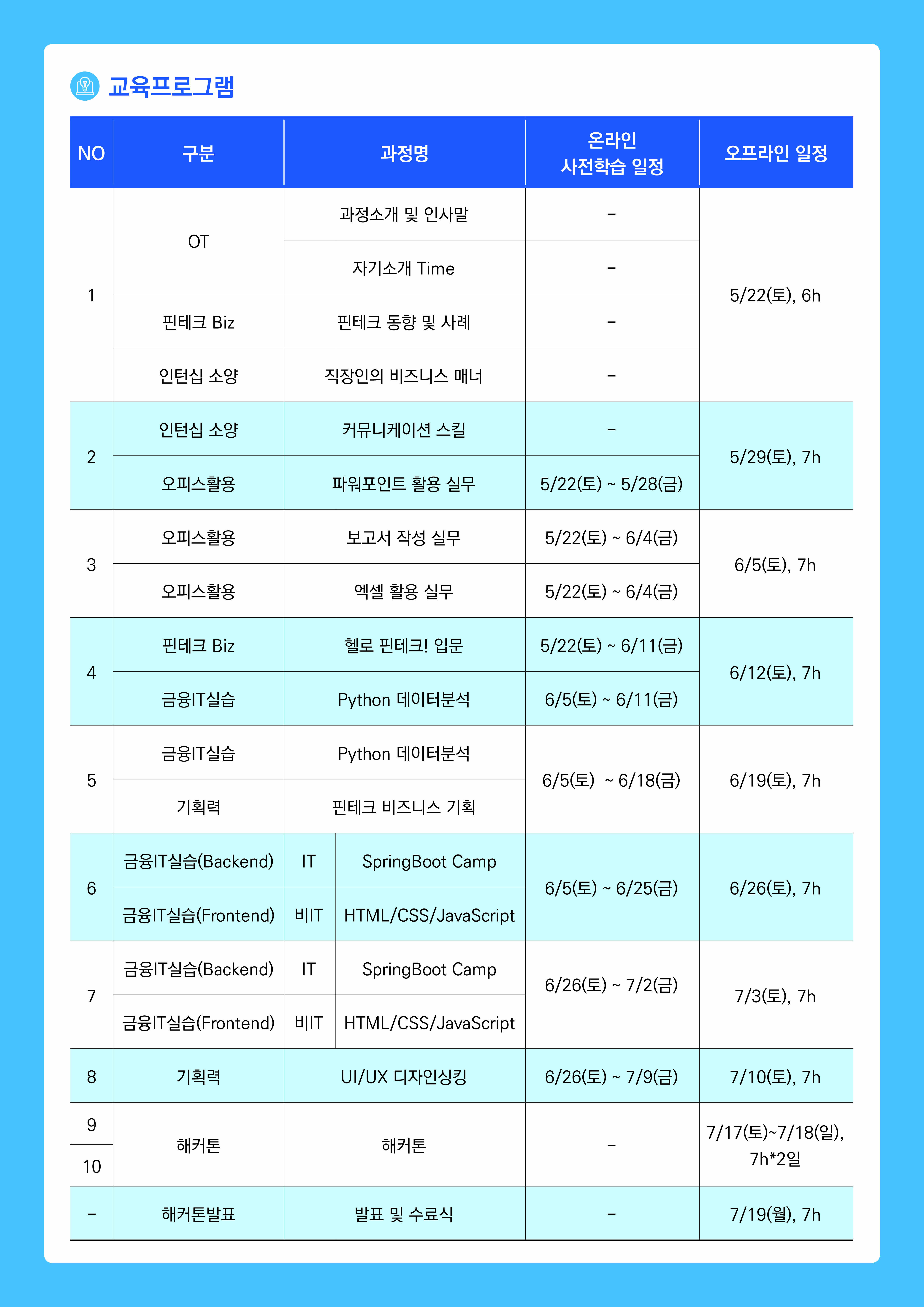 [한국핀테크지원센터] 핀테크 전문인력 양성 교육 「Pre-인턴십 코스」 수강생 모집