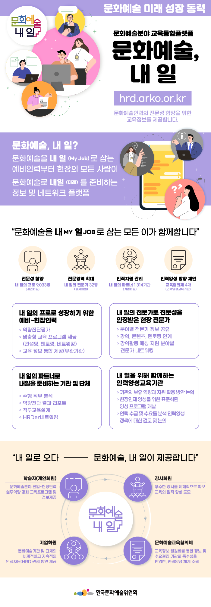[한국문화예술위원회] <문화예술, 내 일>문화예술인력 교육 통합 플랫폼 서비스 안내