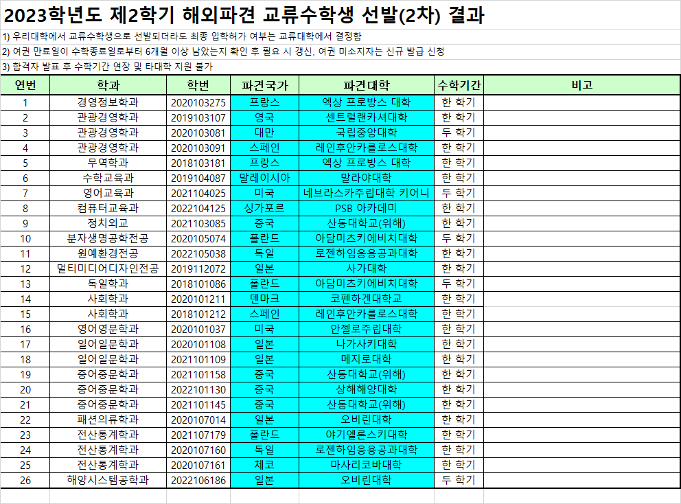 [국제교류본부] 2023학년도 2학기 해외파견 교류수학 2차 선발 결과 발표