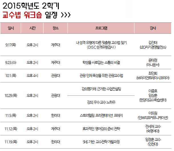 [교수법워크숍] 강의평가에 근거한 수업컨설팅, 베스트티쳐의 강의노하우