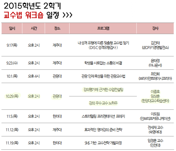 [교수법워크숍] 강의평가에 근거한 수업컨설팅, 베스트티쳐의 강의노하우