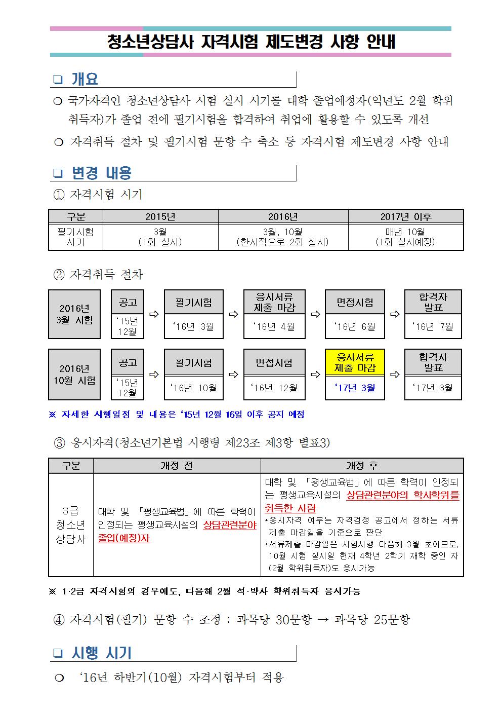 국가자격증 청소년상담사 자격시험 제도변경 사항 안내