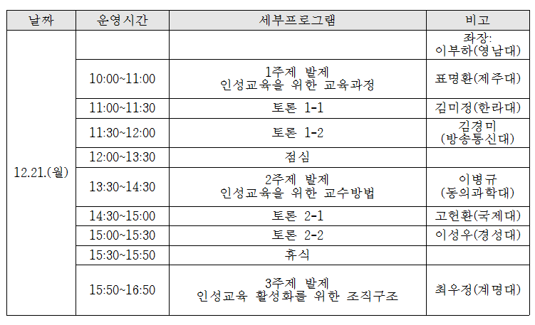 2015학년도 동계 집중 교수워크숍