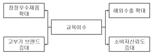 원료 인증 산업분야과정 교육생 모집 안내