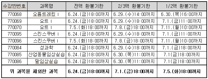 2016 하기계절수업 수강료 납부 및 환불안내