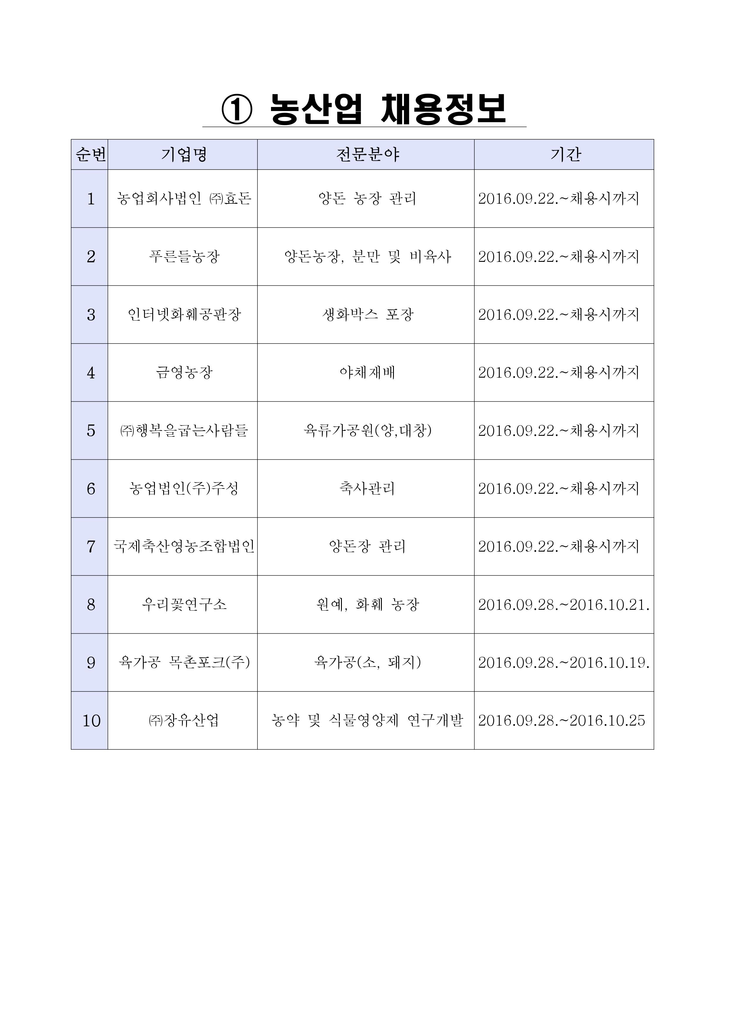 농산업분야 일자리 및 취업/창업 박람회 정보 안내