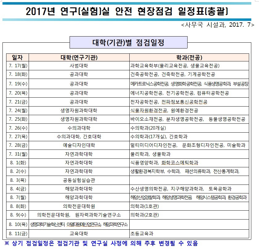 2017년 연구(실험)실 안전 현장점검 일정 안내