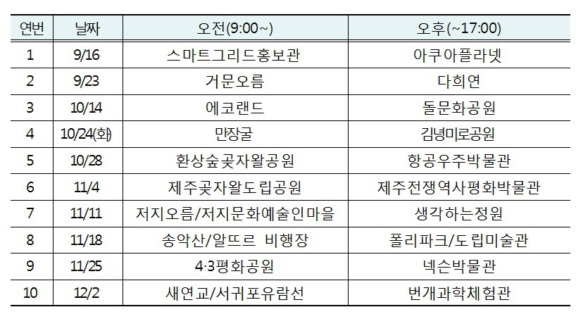 자유학기제 대학생 멘토 모집