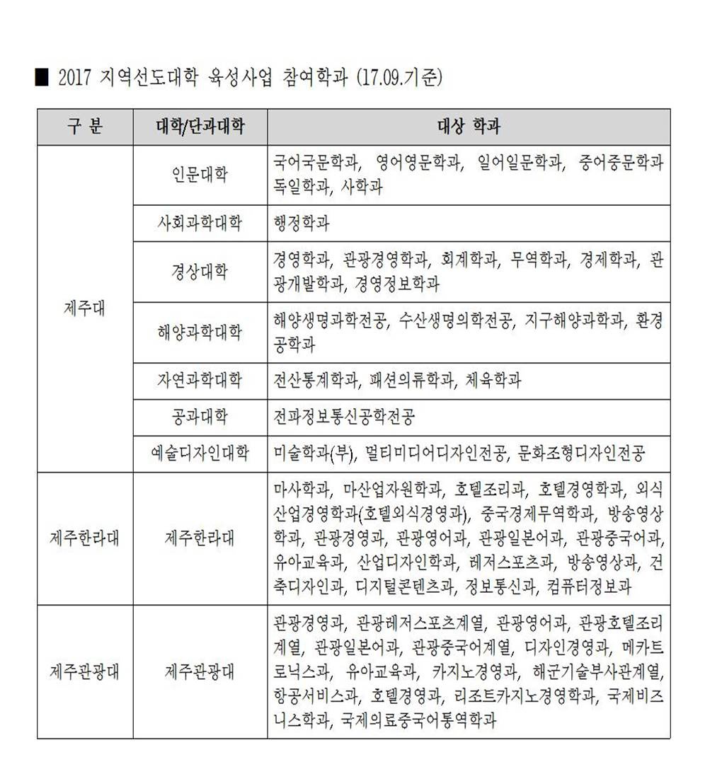 【교육혁신본부】"마감임박"혼디모앙 멘토링(2017-2학기 관광산업 연계 전공 학습공동체 )