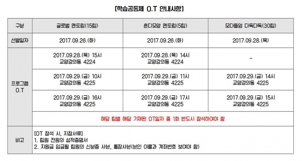 【교육혁신본부】학습 공동체 선정 팀 알림