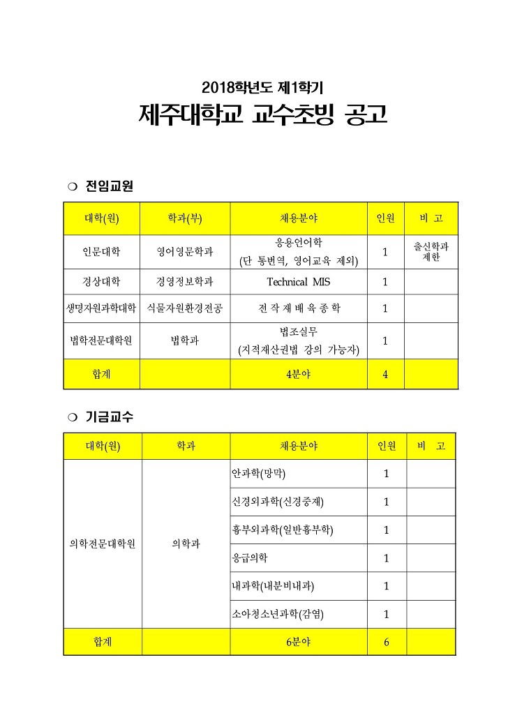 2018학년도 제1학기 제주대학교 교수초빙 공고