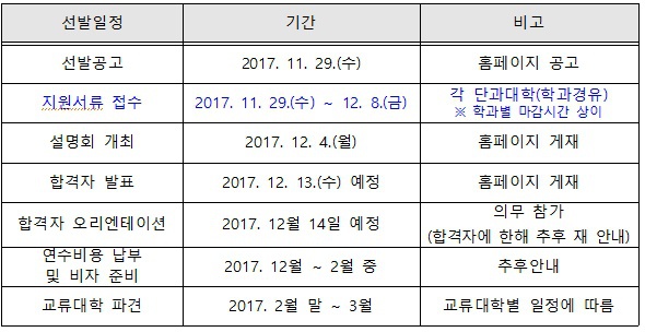 2018학년도 1학기 파견 GNE 프로그램(미국, 영국 외 5개국)  선발 안내