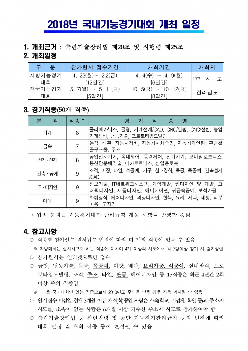 2018년 국내기능경기대회 개최 일정 안내