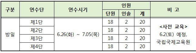 2018년도 한일 학술문화 및 청소년 교류 방일 대학생단 선발 알림