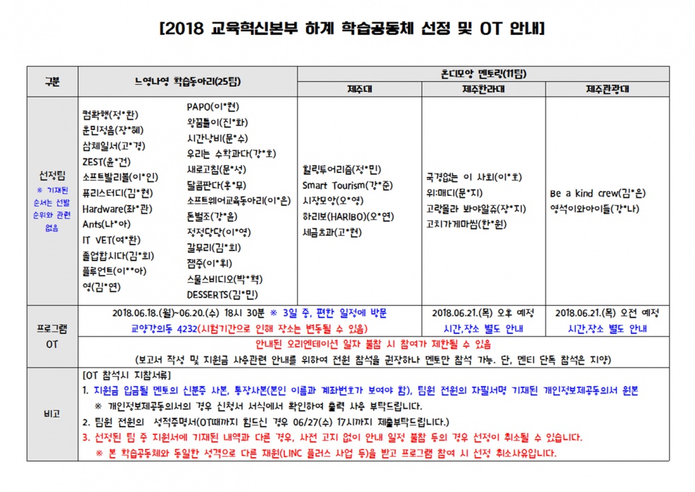 【교육혁신본부】2018학년도 하계 학습 공동체 선정 팀 알림(느영나영&혼디모앙)