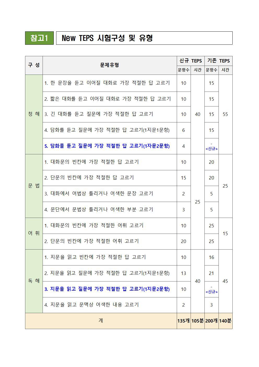 2019. 인사혁신처 지역인재 7급 수습직원 추천요건 변경 등 사전안내