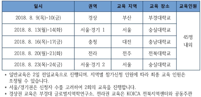 [국제개발협력학회] 2018 KOICA·KAIDEC 제4기 민관협력 인큐베이팅(아카데미 파트너)프로그램 일반교육 참가신청 안내