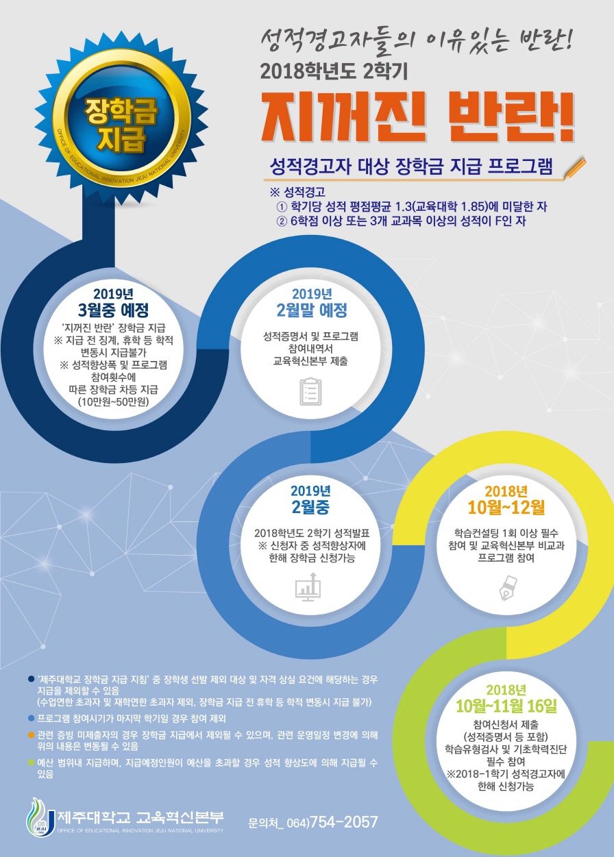 2018.2학기 지꺼진 반란(성적경고자 대상 장학금 지급 프로그램)