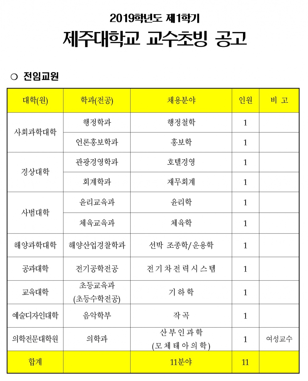 2019학년도 제1학기 제주대학교 교수초빙 공고