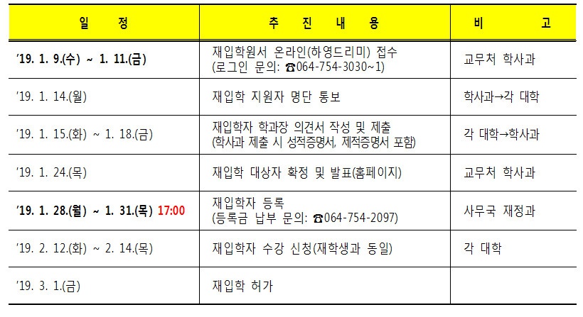 2019학년도 제1학기 재입학 공고