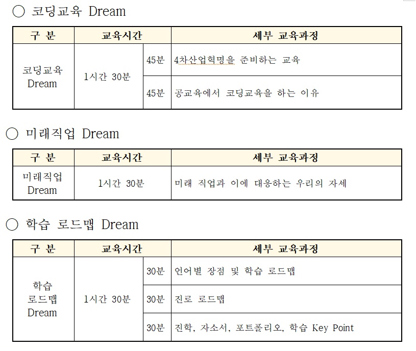 학부모와 학생을 위한 4차산업혁명 진로 드림(Dream) 세미나