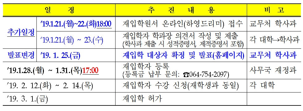 2019학년도 제1학기 재입학 추가시행 공고 및 합격자 발표일 변경 공지