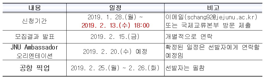 2019학년도 제1학기 JNU Ambassador 모집 안내