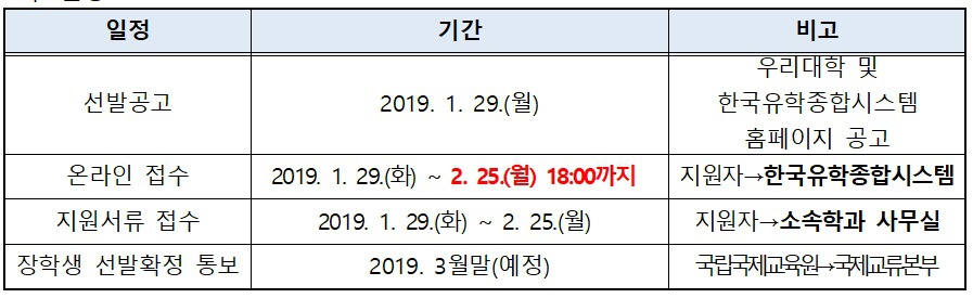 2019학년도 GKS 외국인 우수자비 장학생 모집 안내