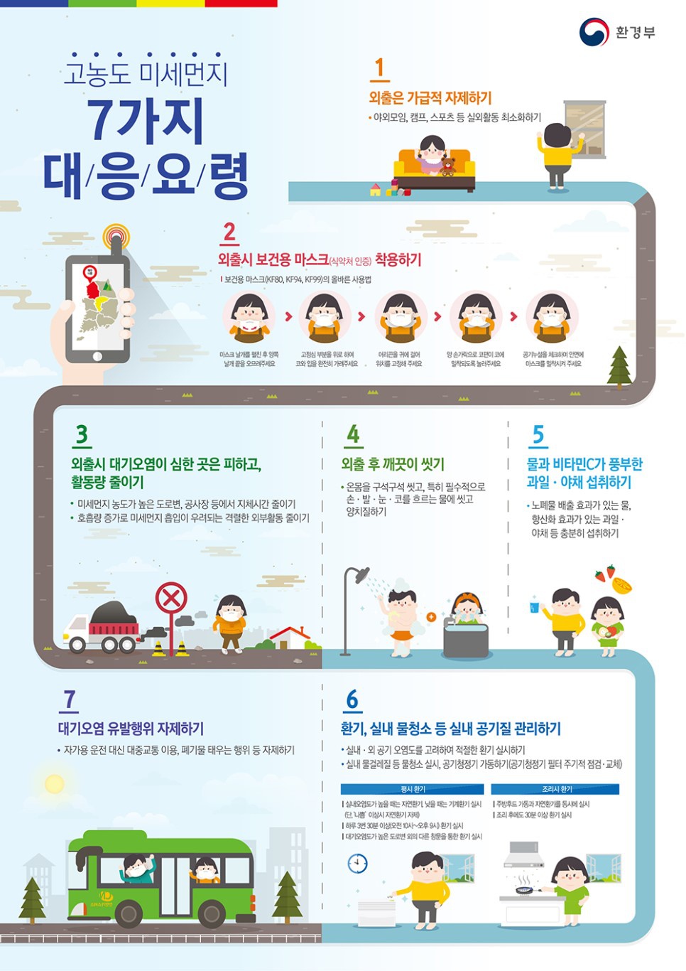 (건강증진센터) 미세먼지 발생에 따른 대응요령안내