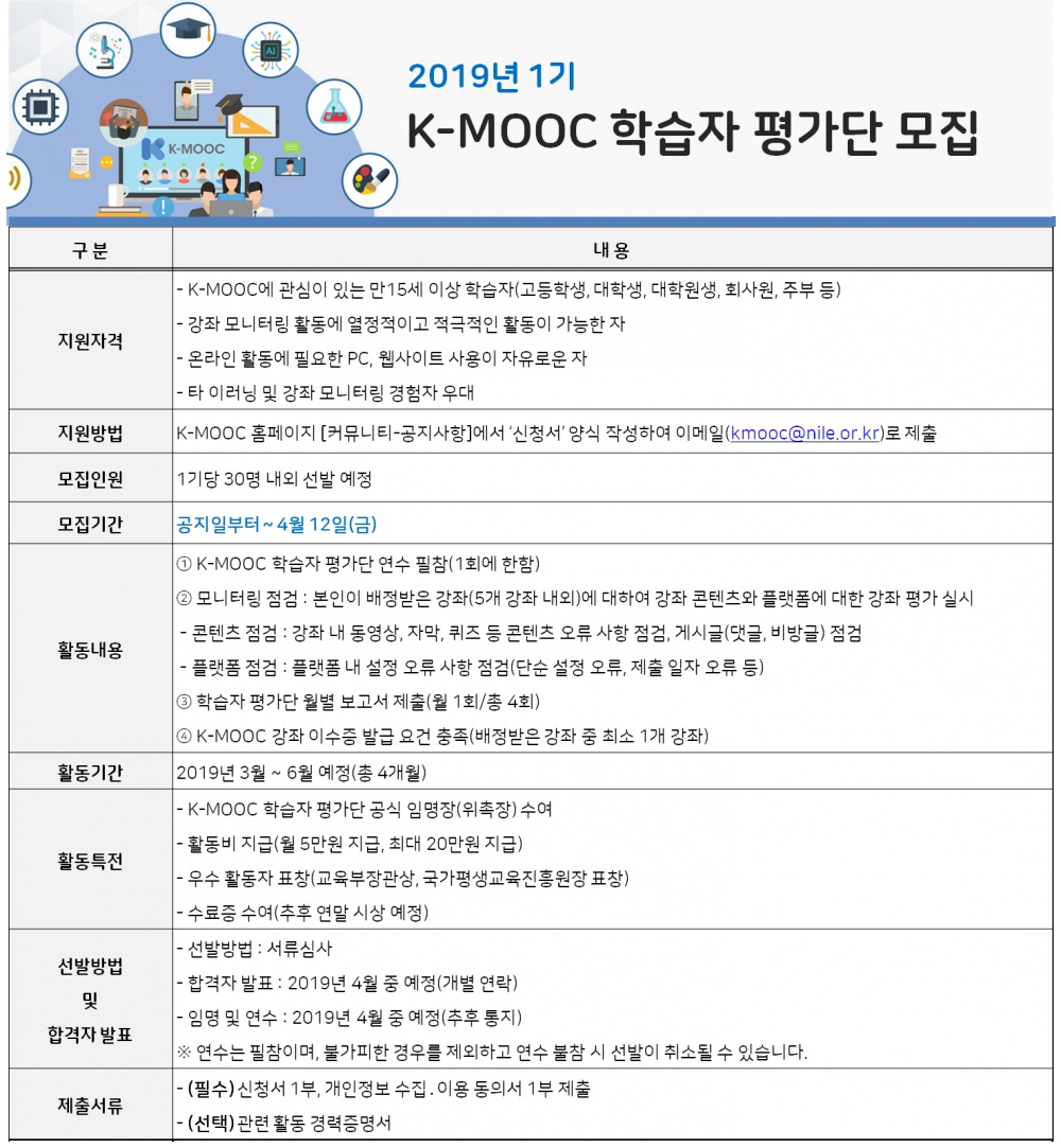 2019년도 1기 K-MOOC 학습자 평가단 모집 공고