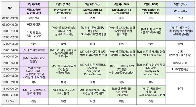 <지역선도대학육성시범사업> NCS직업기초능력 실무 교육 신청 안내