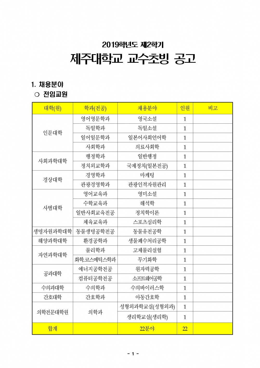 2019학년도 제2학기 제주대학교 교수초빙 공고