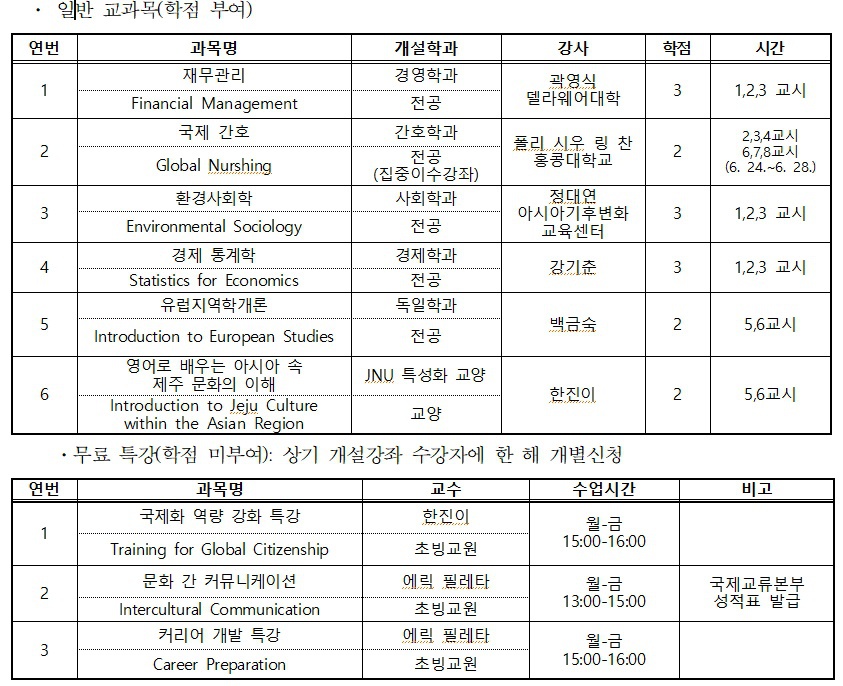 2019 국제여름학교(International Summer School) 운영 안내