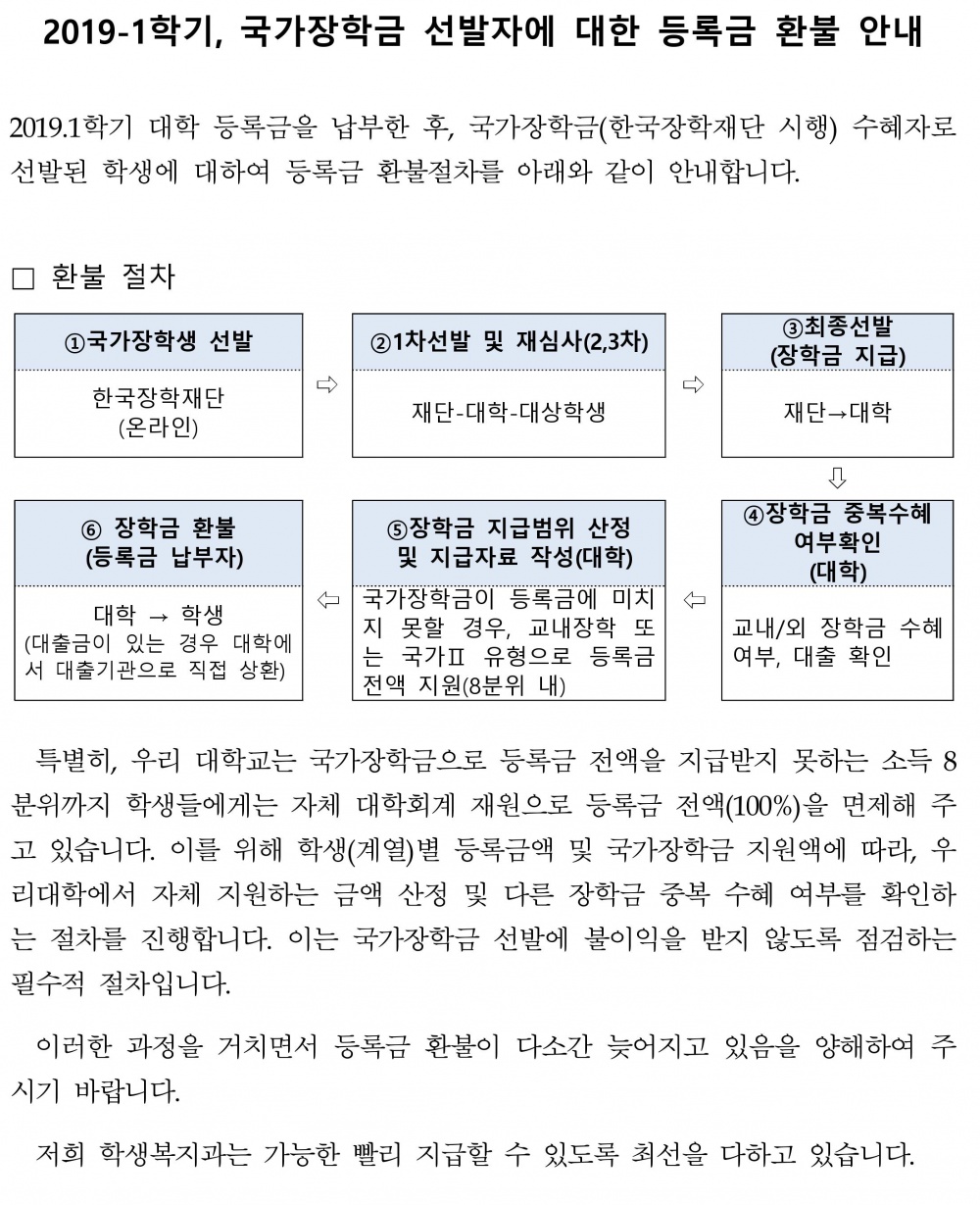 2019-1학기, 국가장학금 선발자에 대한 등록금 환불 안내