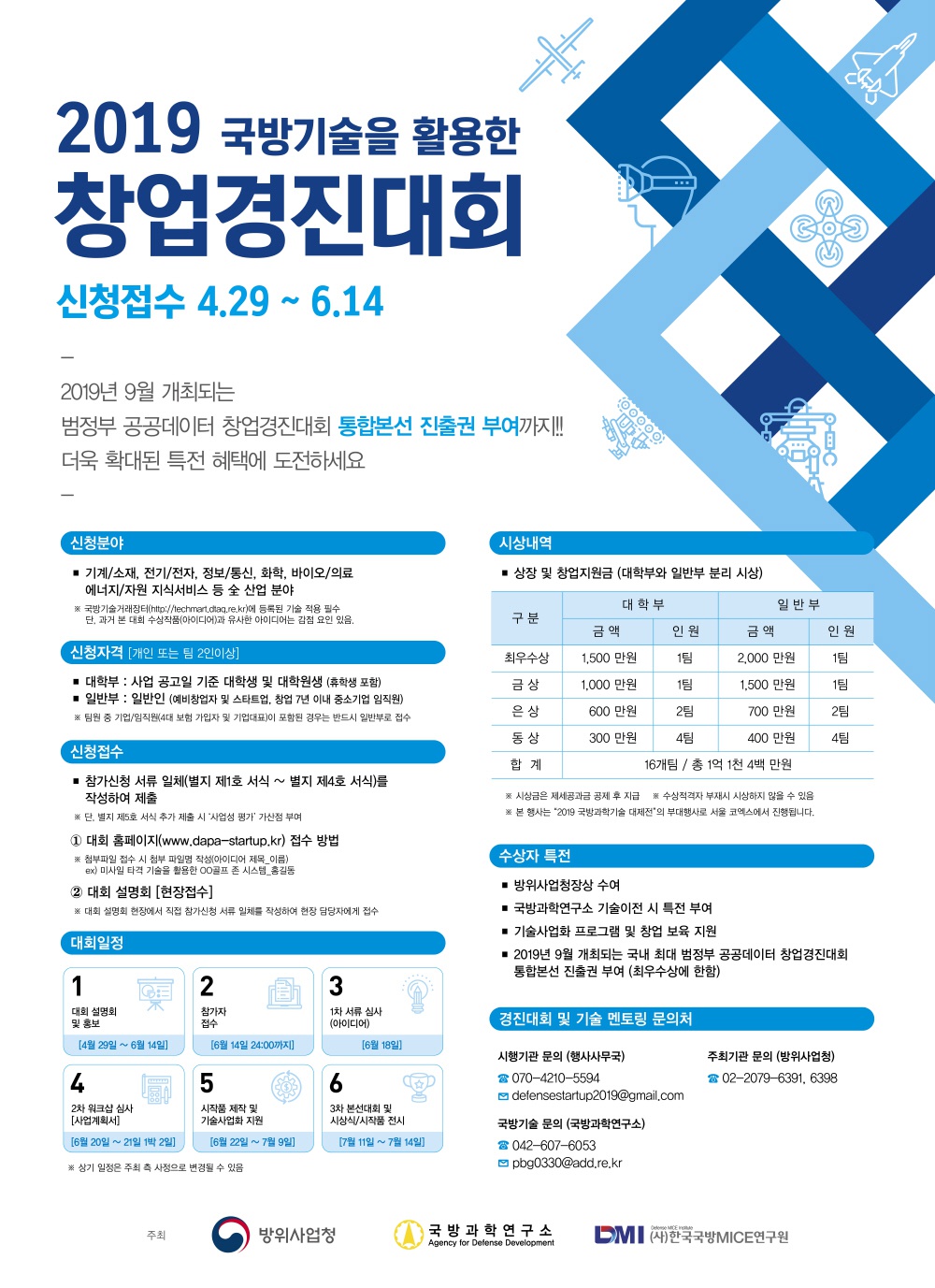 2019 국방기술을 활용한 창업경진대회