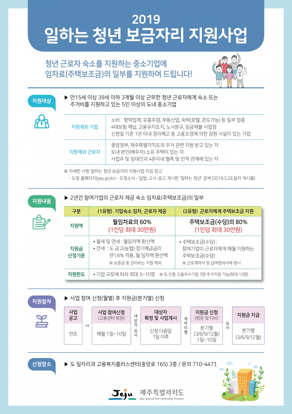 [제주특별자치도] 2019년 일하는 청년 보금자리 지원사업 안내