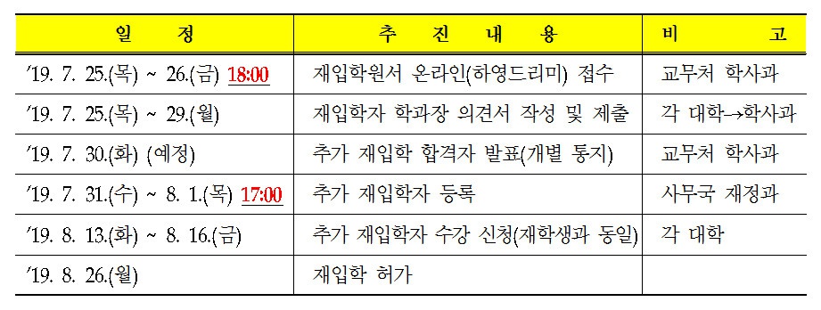 [학부] 2019학년도 제2학기 재입학 추가시행 공고